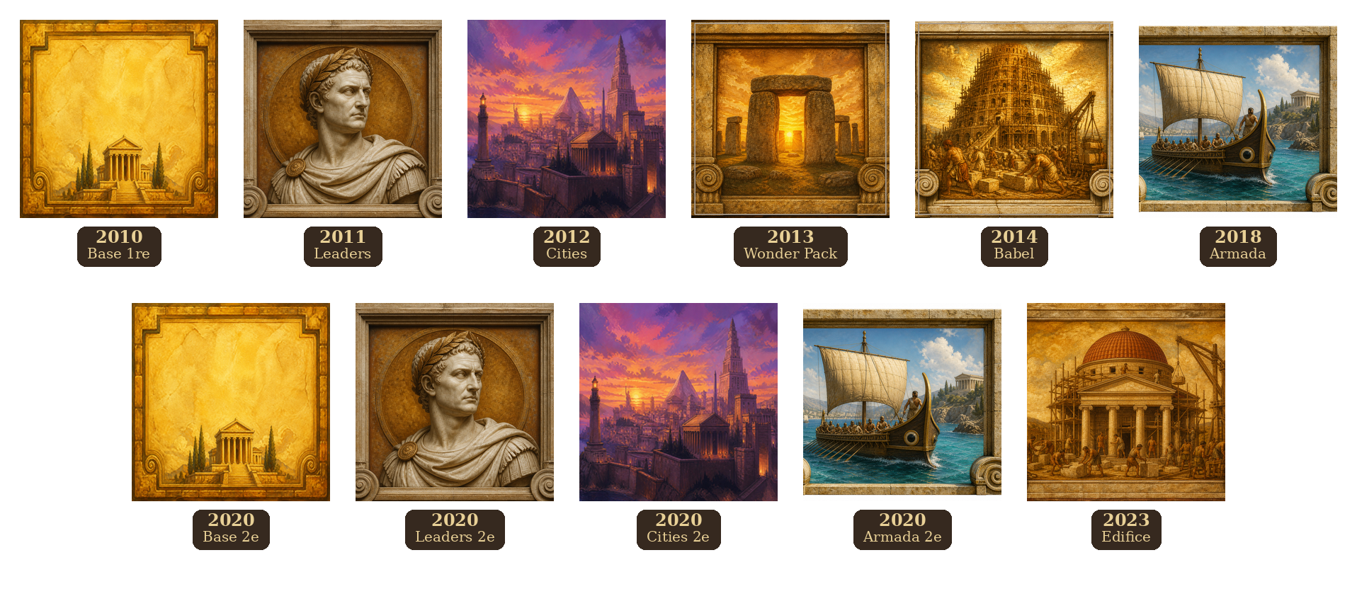 Frise des sorties 7 Wonders. 2010 Base 1re, 2011 Leaders, 2012 Cities, 2013 Wonder Pack, 2014 Babel, 2018 Armada. 2020 Base 2e, Leaders 2e, Cities 2e, Armada 2e. 2023 Edifice.