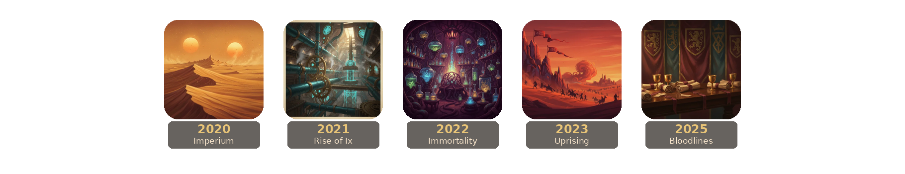 Dune: Imperium release timeline.