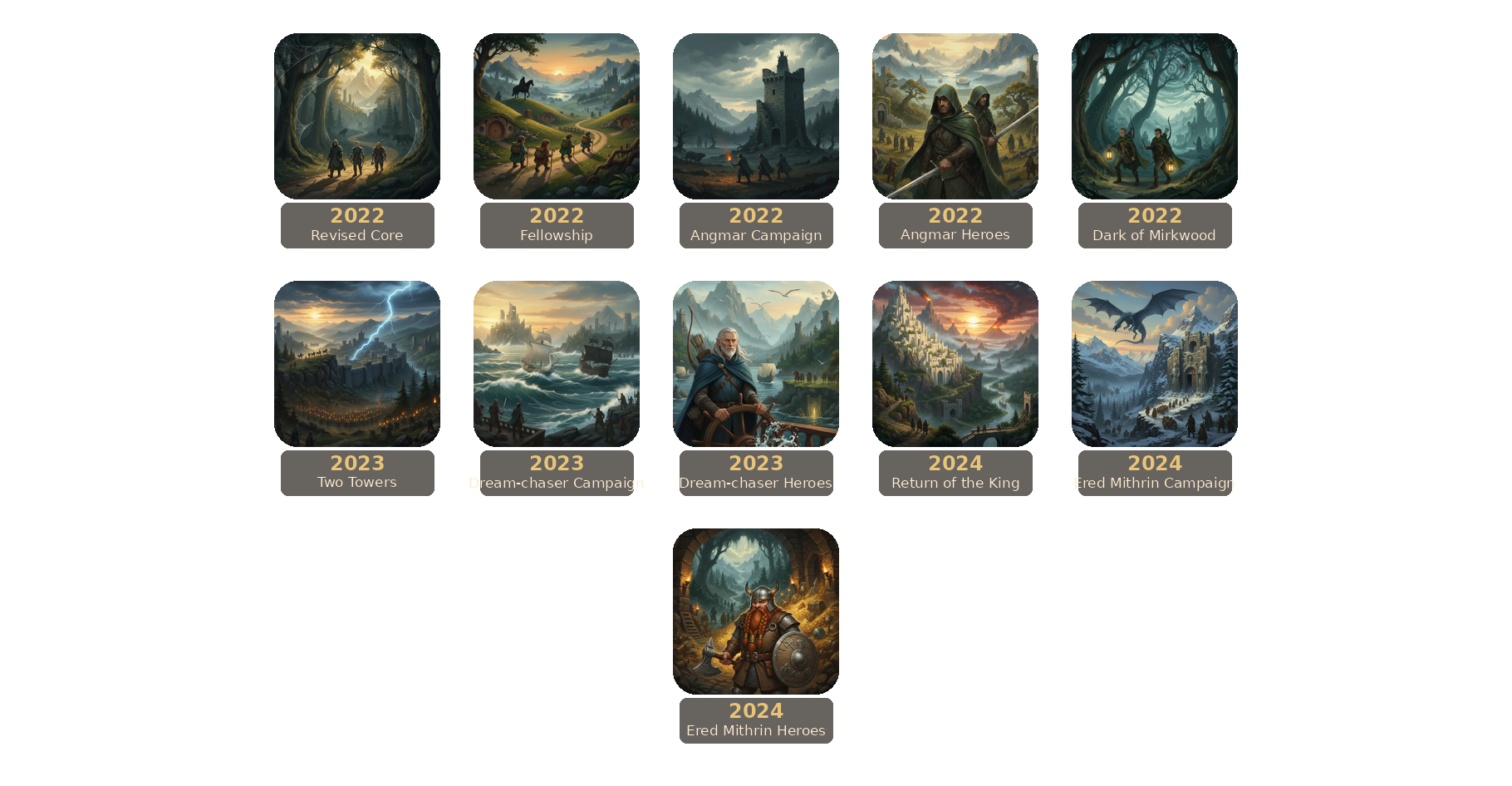 The Lord of the Rings: The Card Game release timeline.