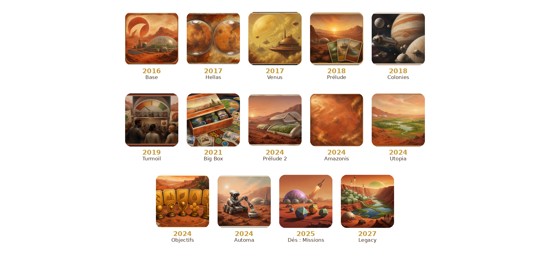 Frise des sorties Terraforming Mars. 2016 Base, 2017 Hellas, 2017 Venus, 2018 Prélude, 2018 Colonies, 2019 Turmoil, 2021 Big Box, 2024 Prélude 2, Amazonis, Utopia, Objectifs, Automa. 2025 Le jeu de dés : Missions, 2027 The Legacy of Mars.